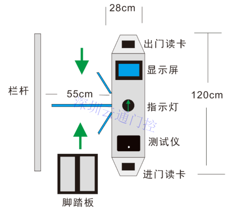ESD防靜電門(mén)禁系統(tǒng)，ESD三輥閘